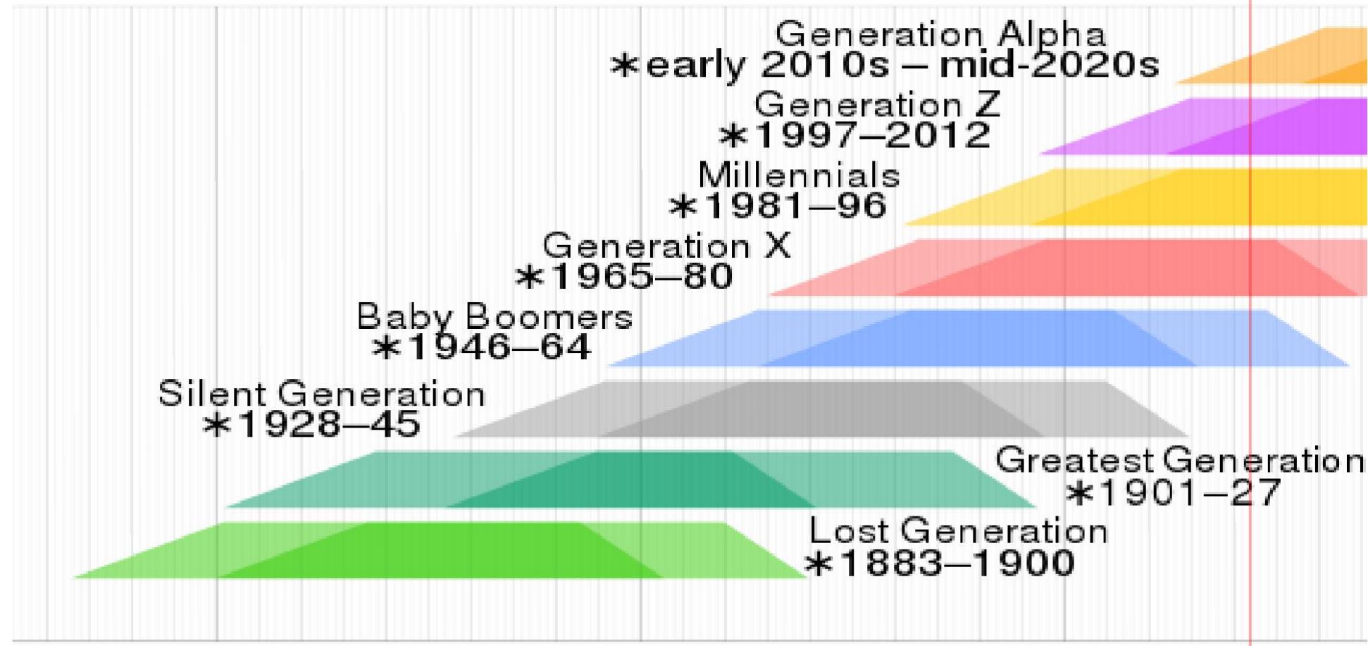 (PDF) GENERATION Z AT WORKPLACE