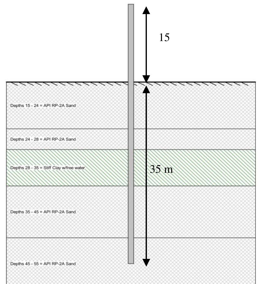 (PDF) Steel Pipe Pile: Comparative Case Study with Api RP2A (WSD) and ...