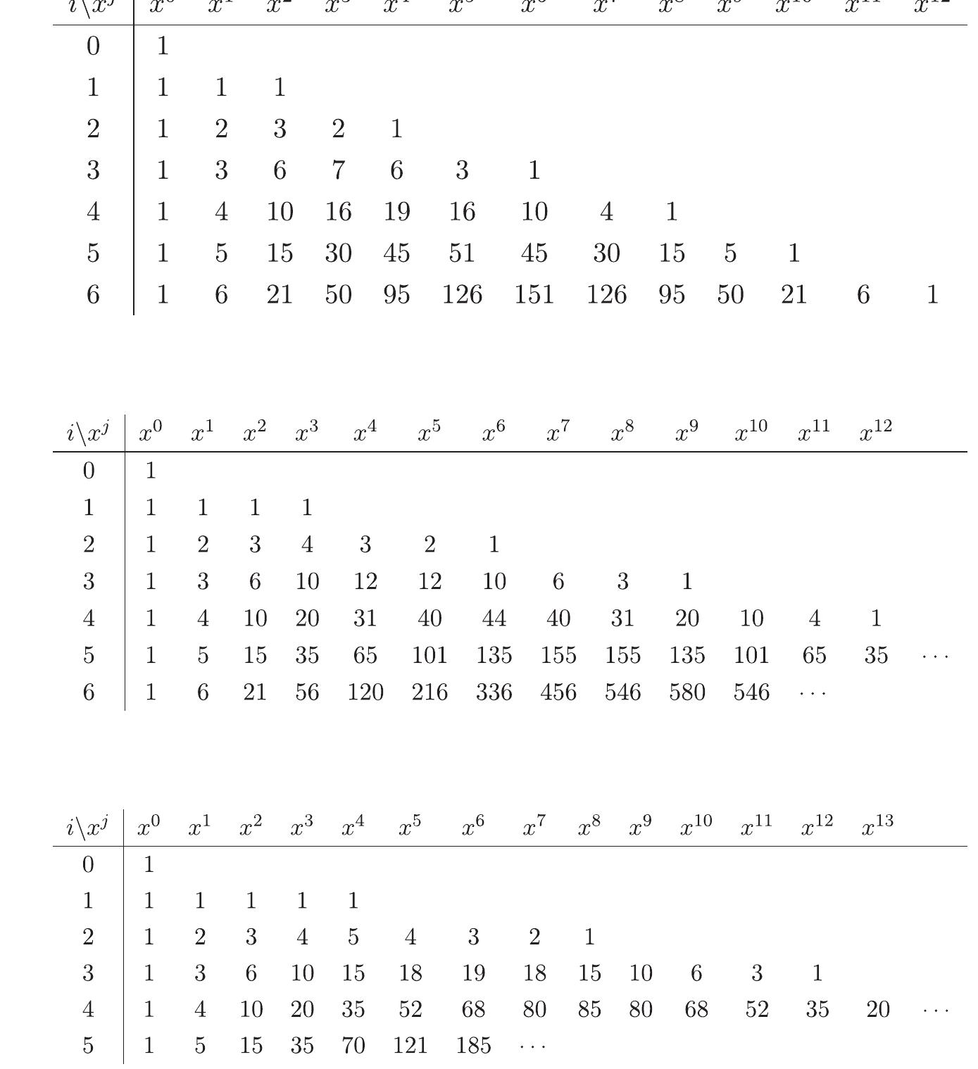 Table 1 - The k-nacci triangle and applications