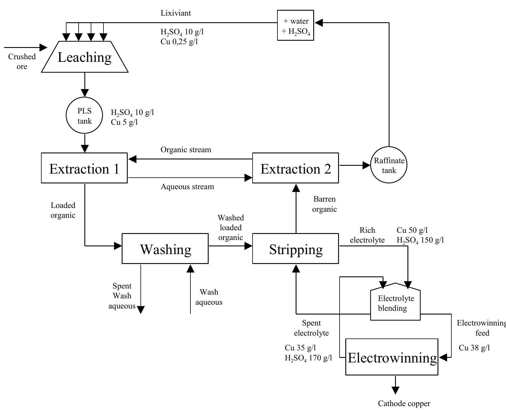 Electrowinning Process.pdf (PDF) A Monitoring System for the Copper Solvent Extraction ...