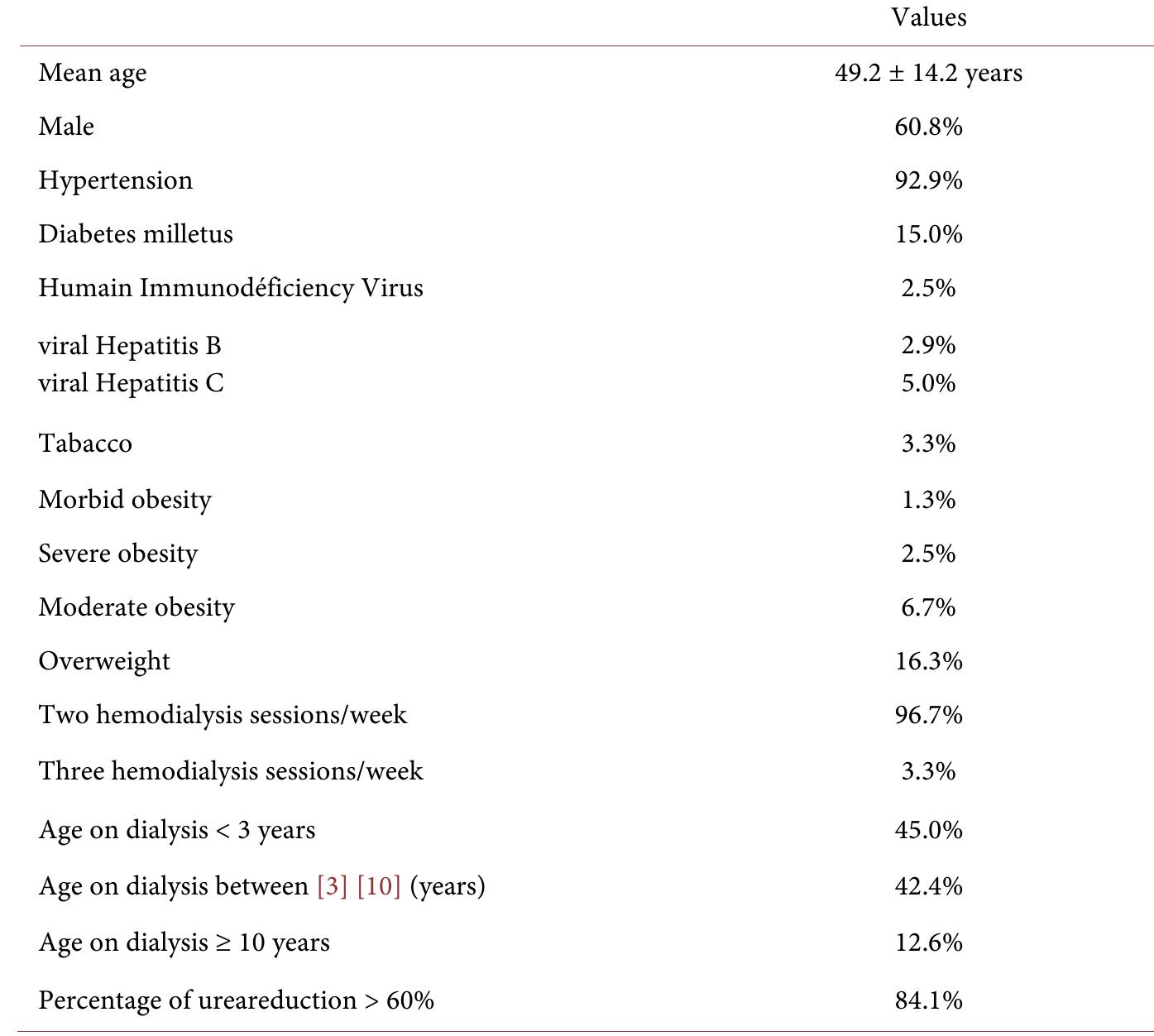 (PDF) Morphological and Structural Study of Native Kidneys in Chronic ...