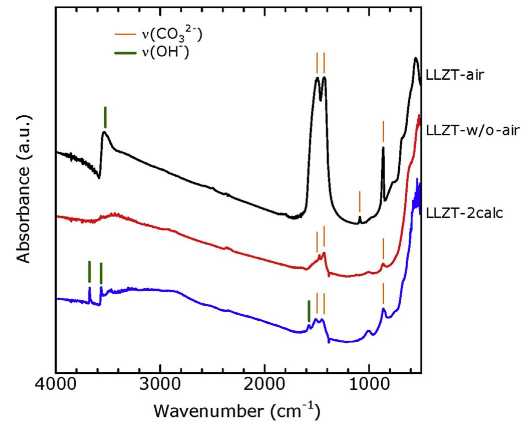 Figure 2 - from Grain boundary modification to suppress