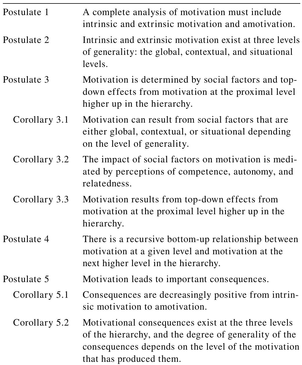 (PDF) Intrinsic and Extrinsic Motivation in Sport and Physical Activity ...