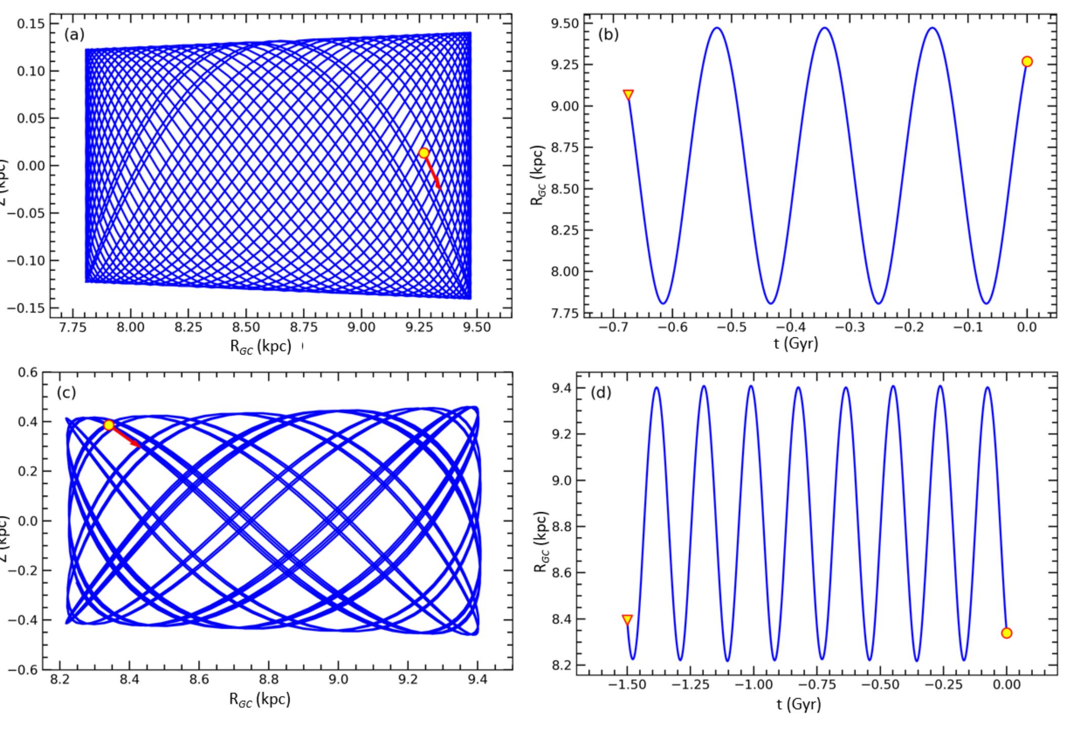 PDF) A Photometric and Astrometric Study of the Open