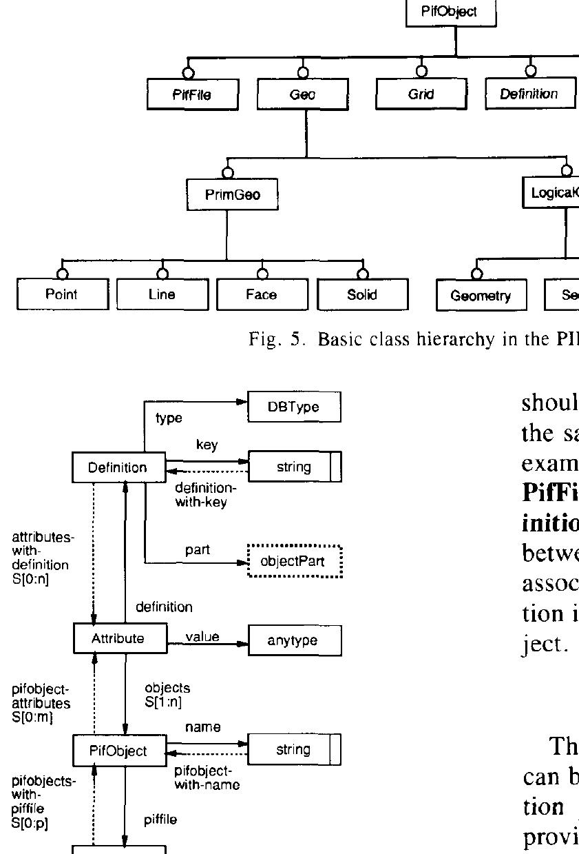 Pif File Format Example Example showing use of the common lisp pif toolkit interface