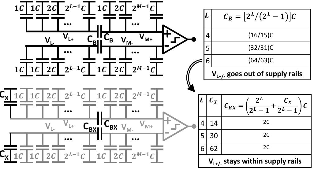 Figure 1 - from A 12b 50MS/s 2.1mW SAR ADC with redundancy