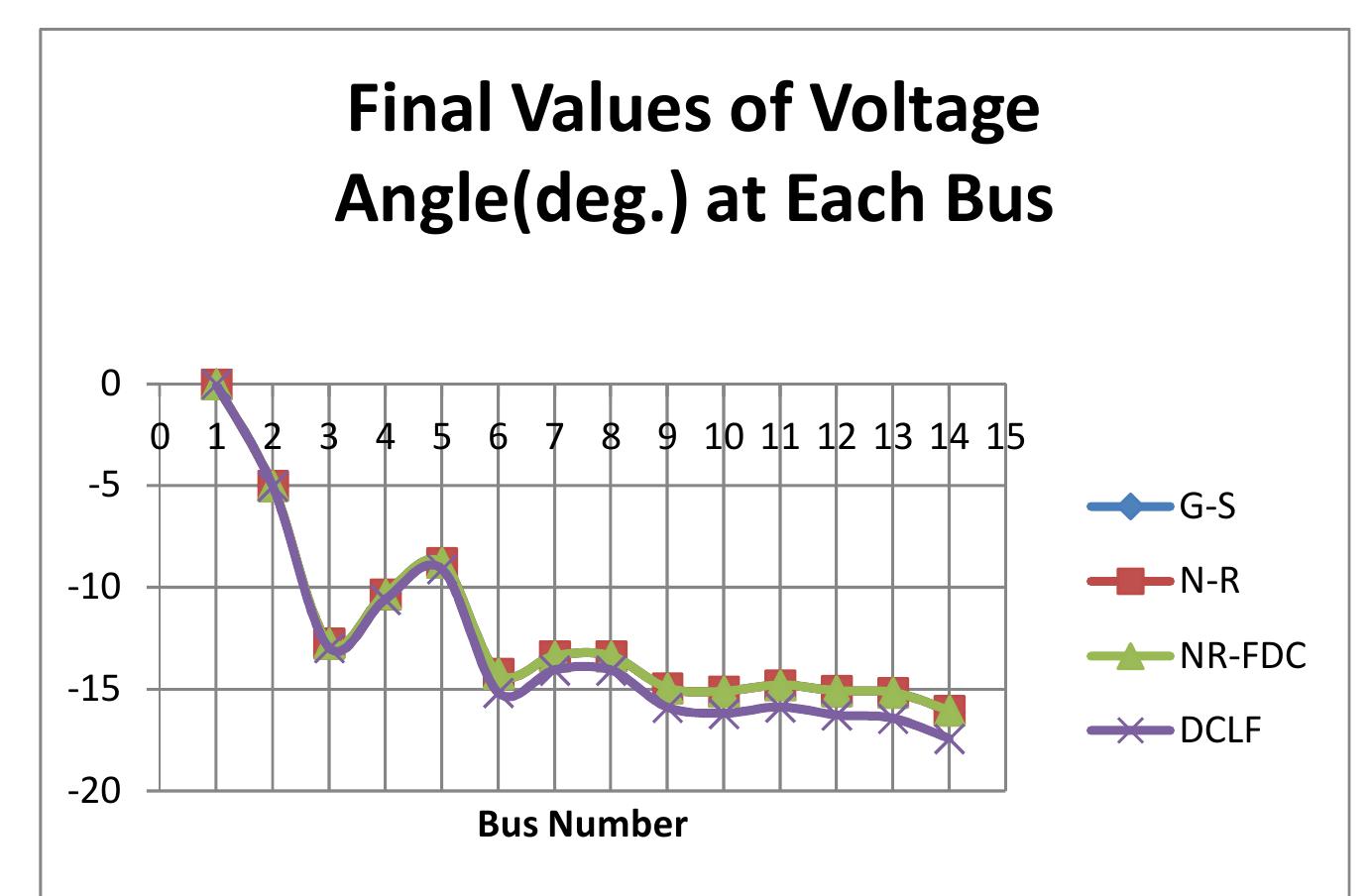 (PDF) Power System Load Flow Analysis using Microsoft Excel