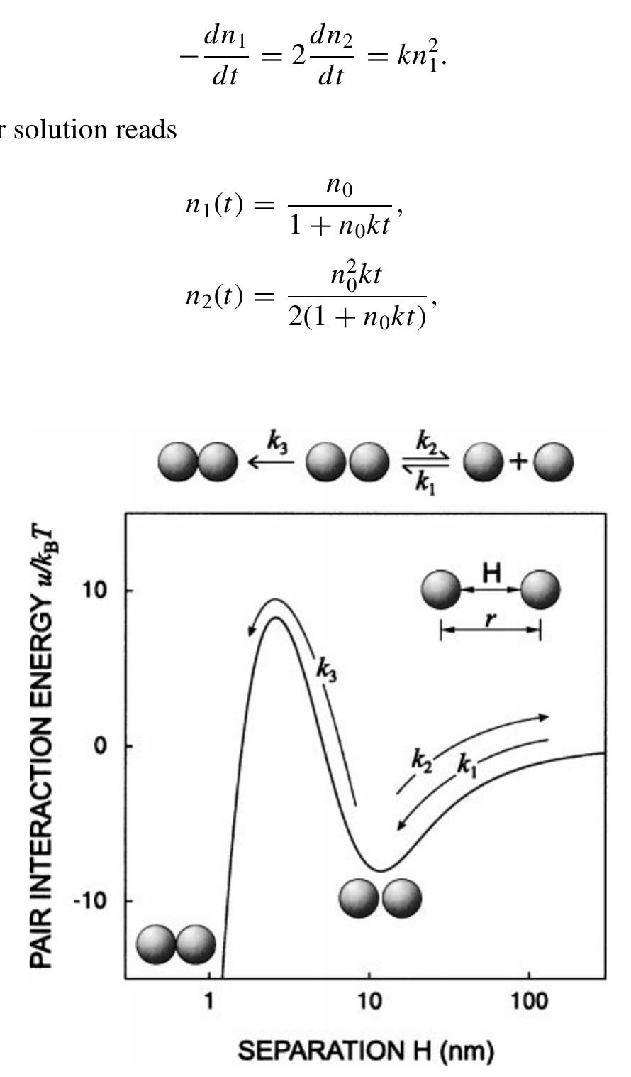 (PDF) Influence of the Secondary Interaction Energy Minimum on the ...