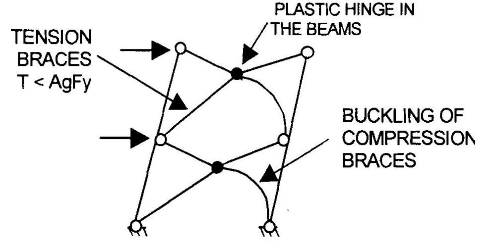 Inverted v, chevron braced frames are commonly used to