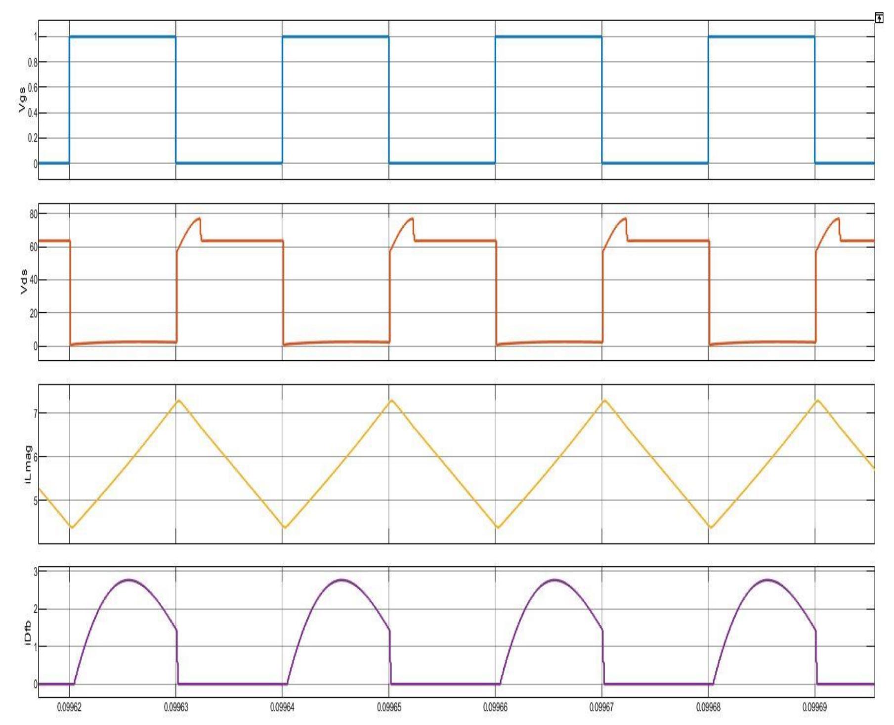 Waveforms of; (a) gate to switch voltage, (b) switch