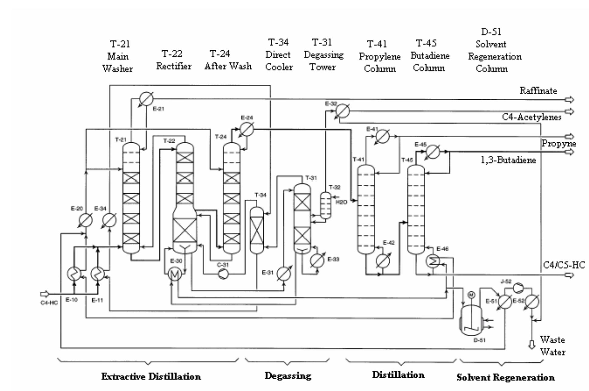 Figure 2 - from Steady-State and Dynamic Simulation of the