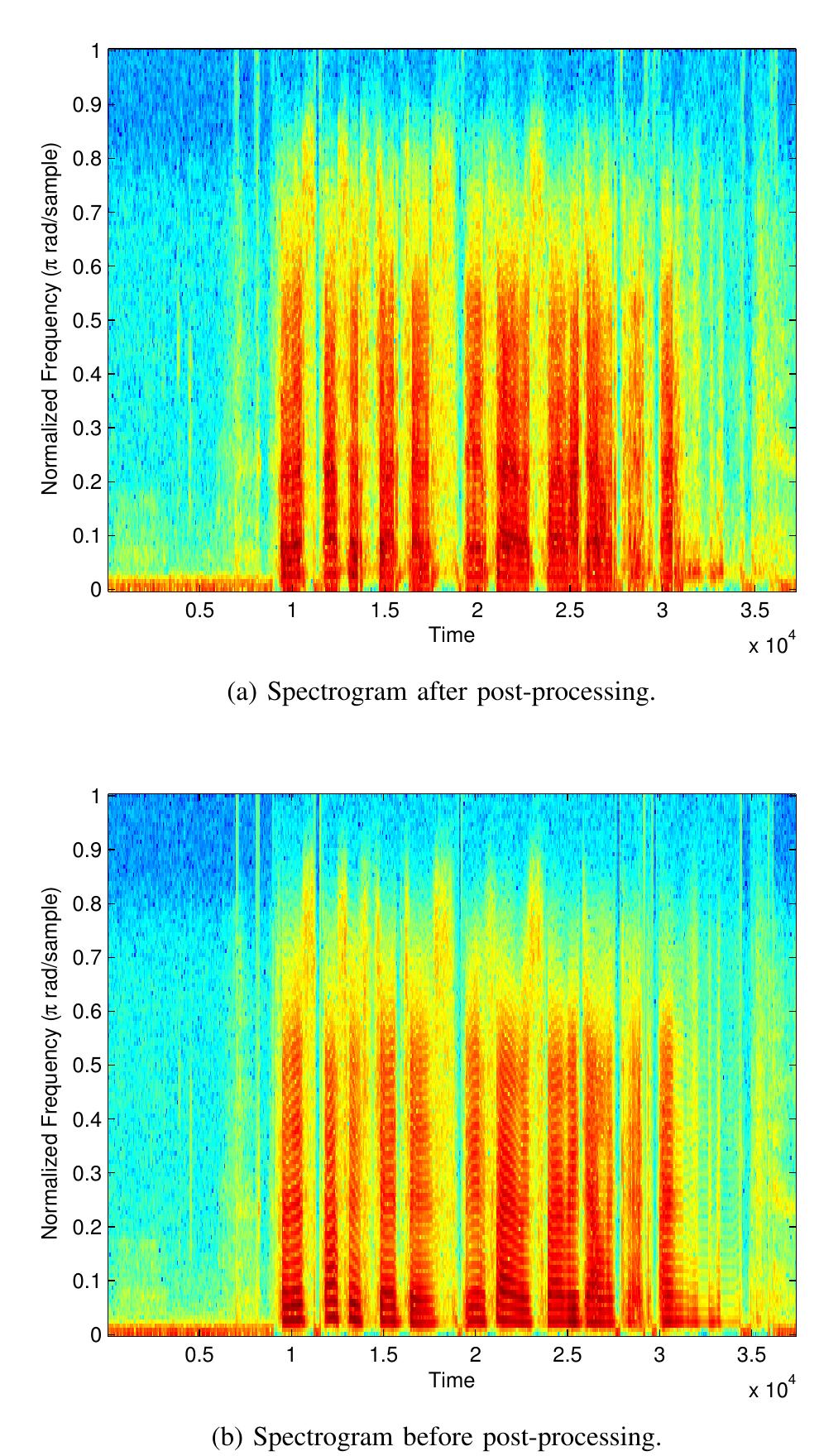 Spectrogram Conversion Comparison of spectrograms before and after feature