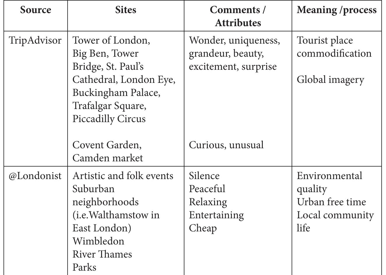 PDF) The Nature of Volunteered Geographic Information