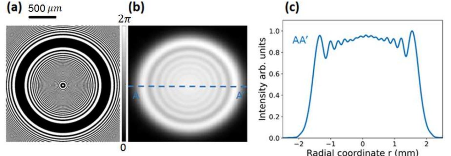 (PDF) Engineering the axial intensity of Bessel beams