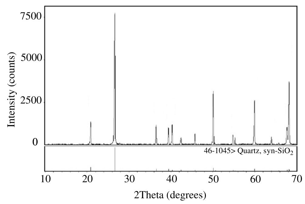 X-ray diffraction spectra of the quartz sample used. a
