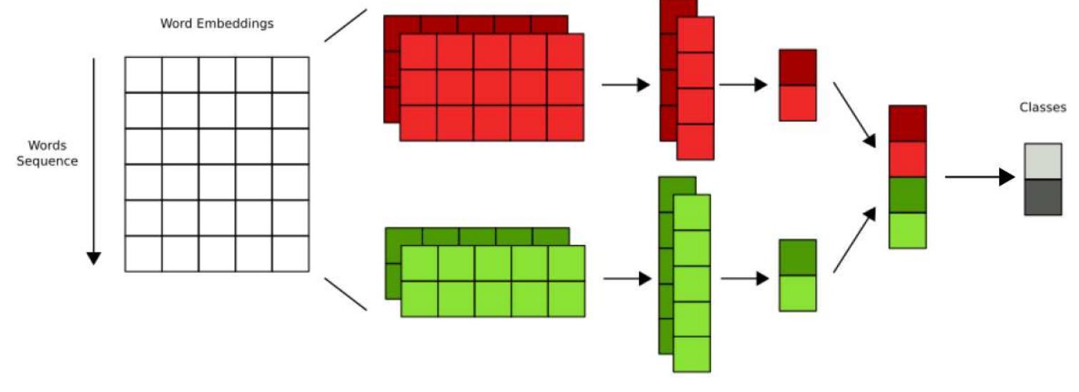 Pipeline of the cnn deep learning model event detection