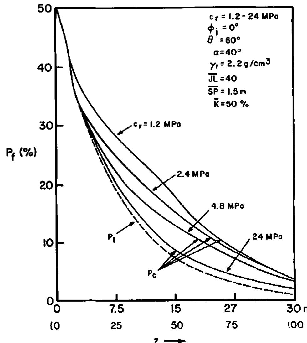 (PDF) The effect of discontinuity persistence on rock slope stability