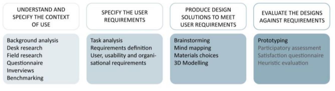 Figure 4 - Design for Sustainable Healthcare. Cutting the