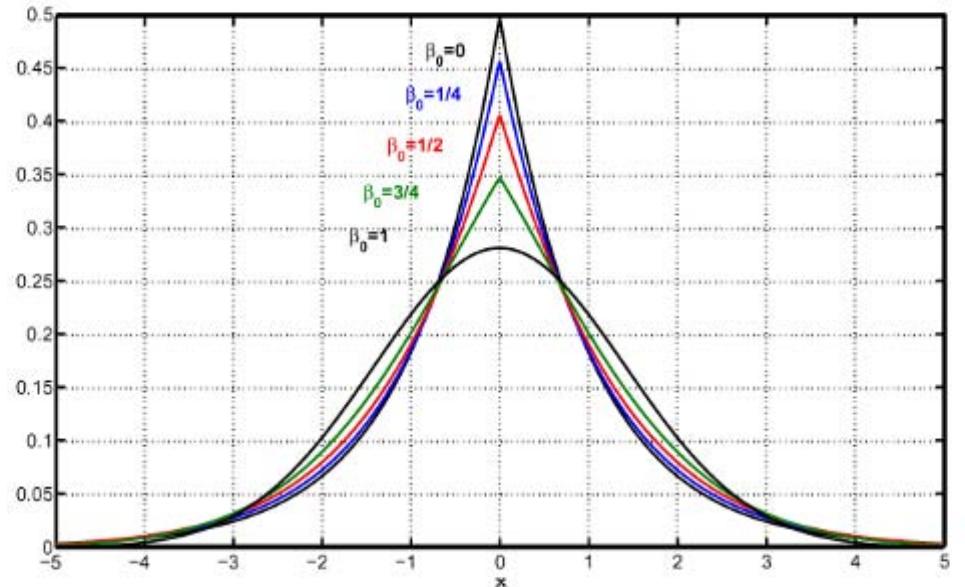(PDF) Sub-diffusion equations of fractional order and their fundamental ...