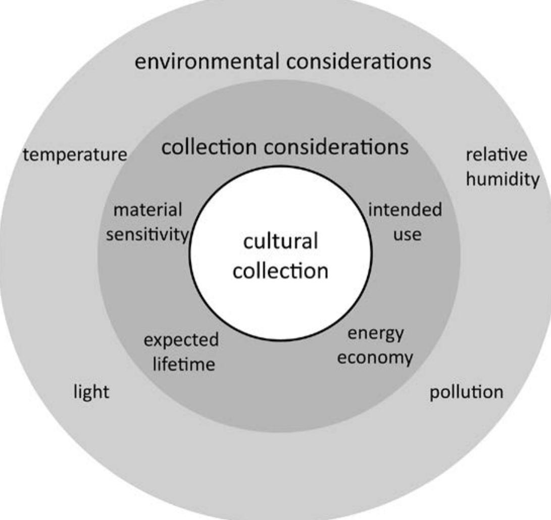 Concentric Community Rings Figure 9 - from Proceedings of the Smithsonian Institution