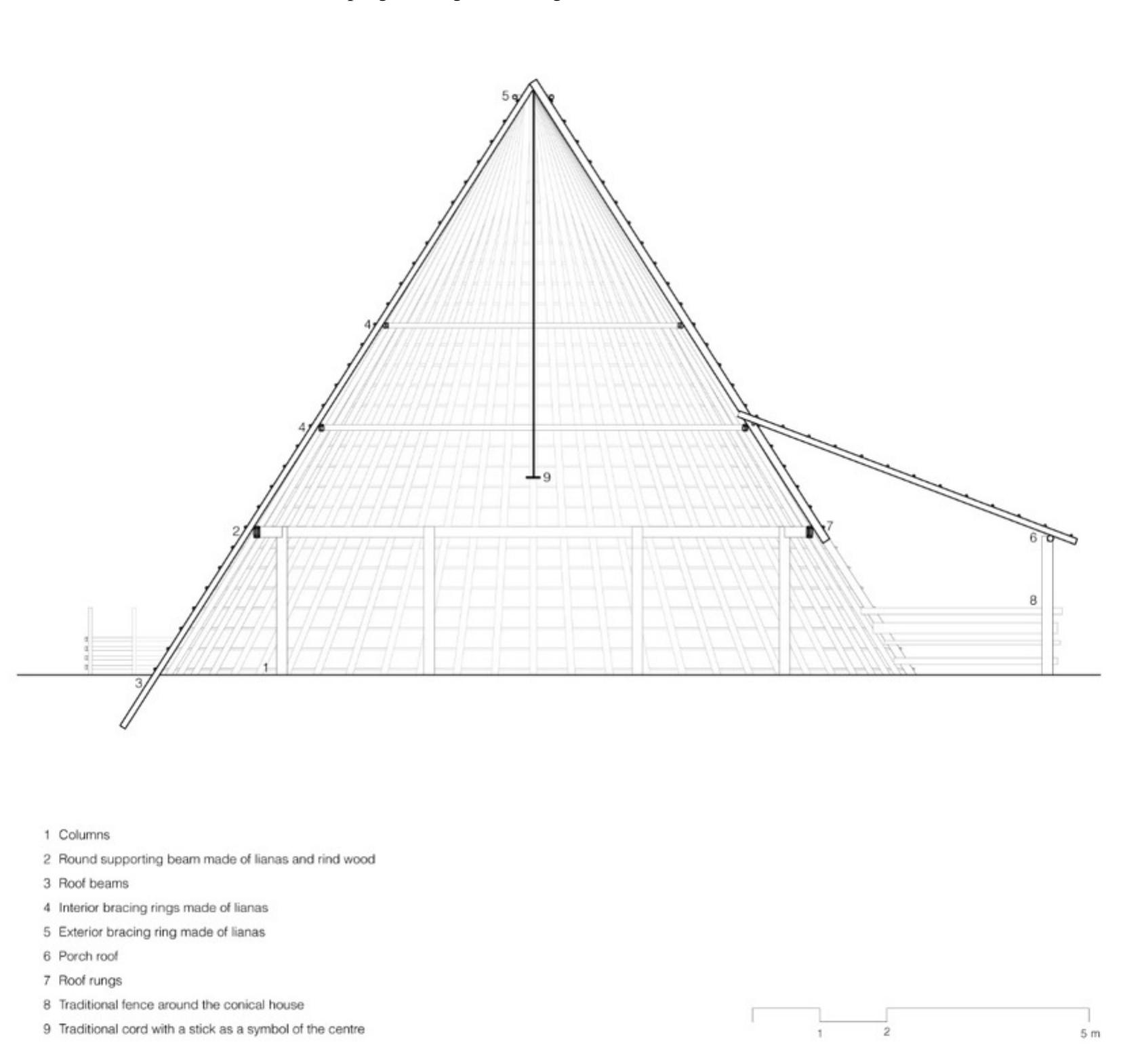 Double-conical structure with an upper world, the