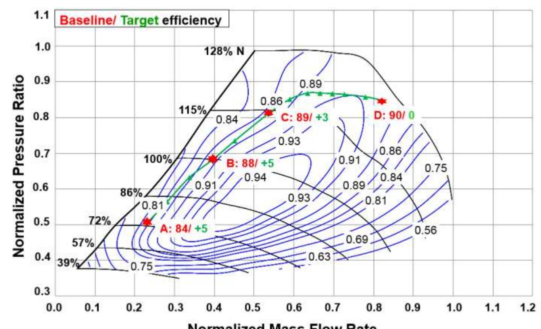 Typical turbocharger map and engine operating line (points