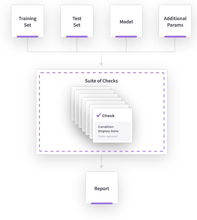 (PDF) Deepchecks: A Library for Testing and Validating Machine Learning ...