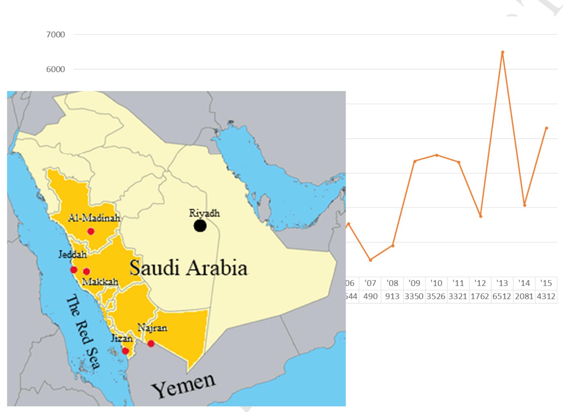 (PDF) Dengue fever in Saudi Arabia: A review of environmental and ...