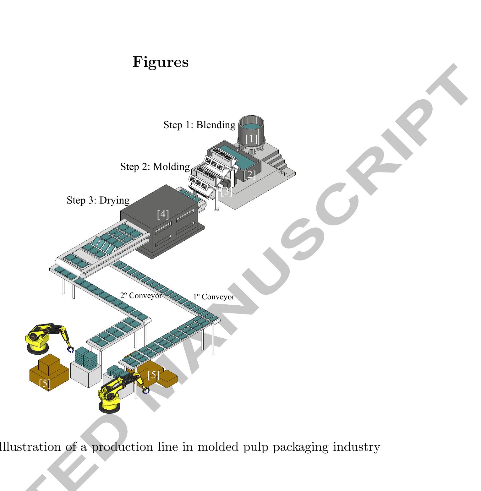 Figure 2 - from Production planning in the molded pulp
