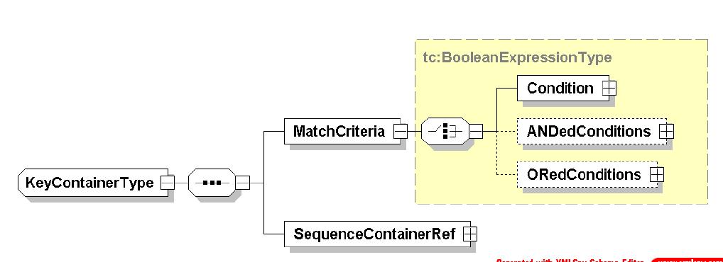 Xtce Example (PDF) XTCE: A Standard XML-Schema for Describing Mission Operations ...