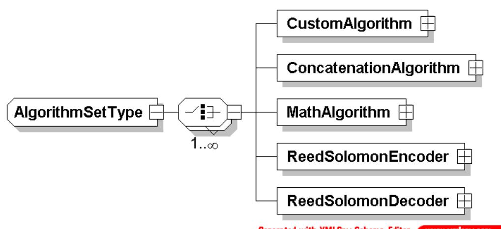 Xtce Example (PDF) XTCE: A Standard XML-Schema for Describing Mission Operations ...