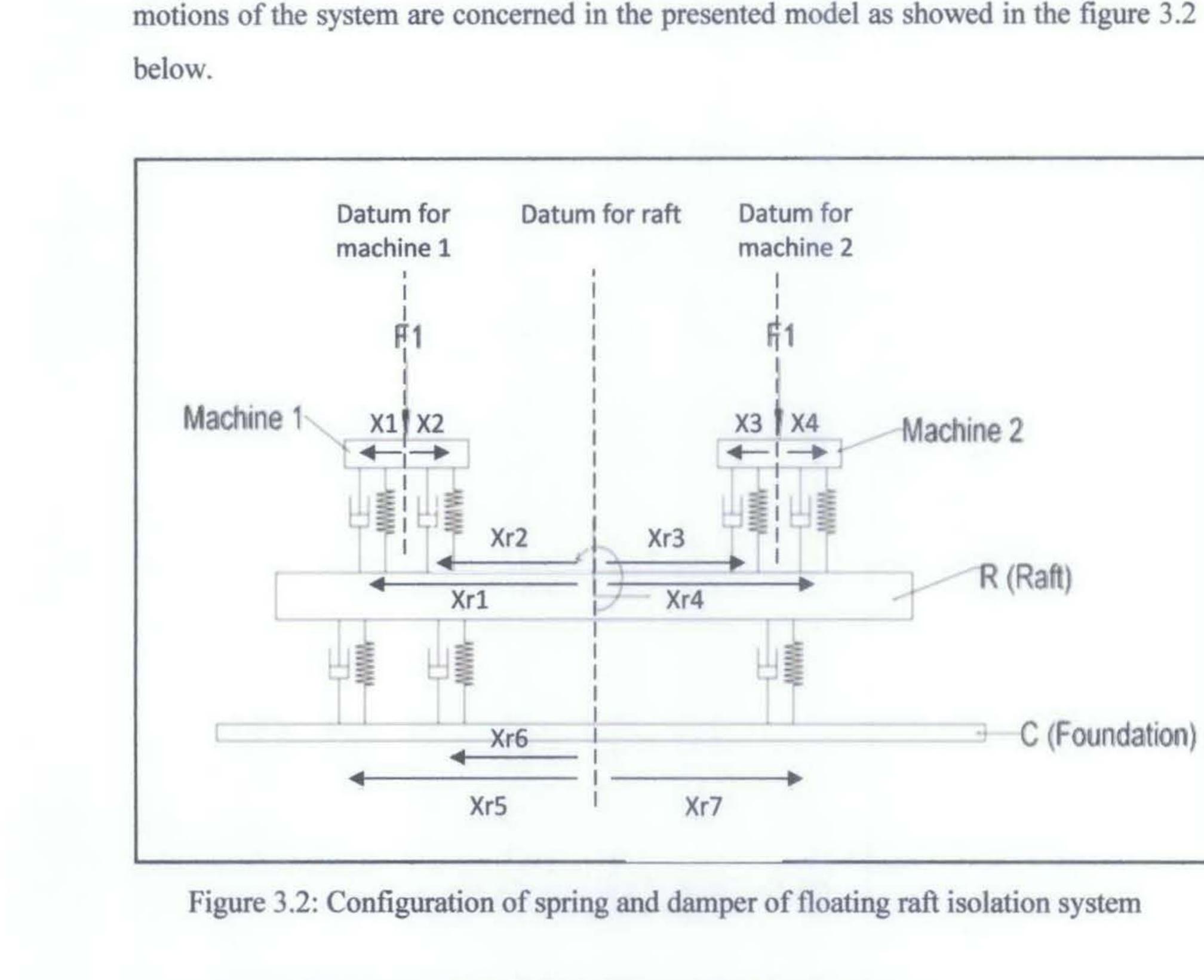 Floating Raft Isolation 1: analytical model of a floating raft isolation system.