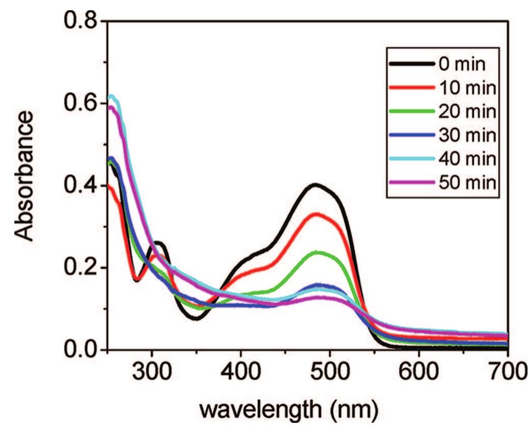 Spectral changes of ao7 solution during vibration in the
