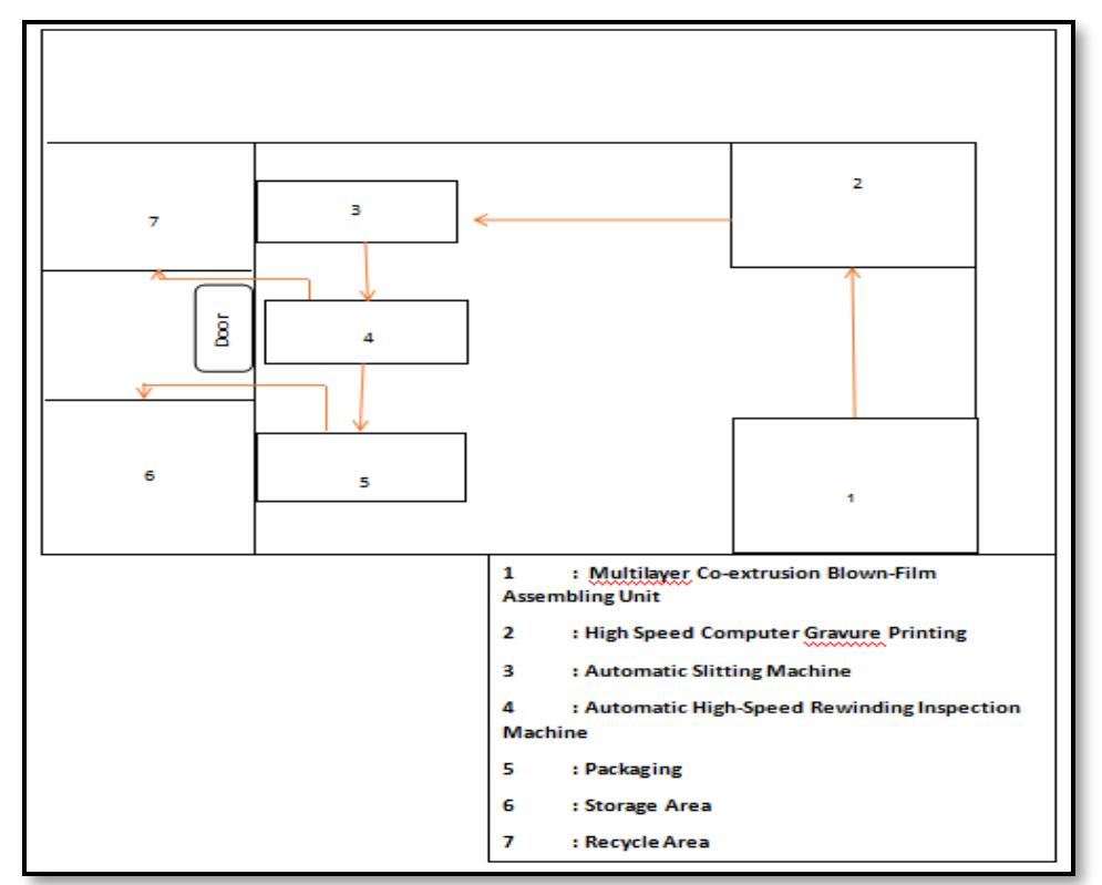 (PDF) Designing the Re-layout of the Production Floor Using Integrated ...
