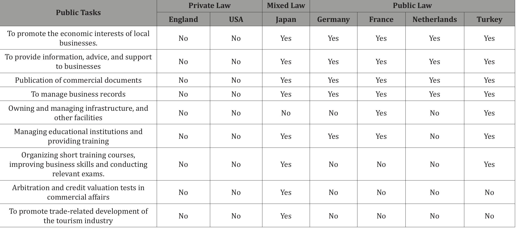 Task Relations Table Resource: heseltine, 2012; bennett, 2011a, 2011b. table 1:
