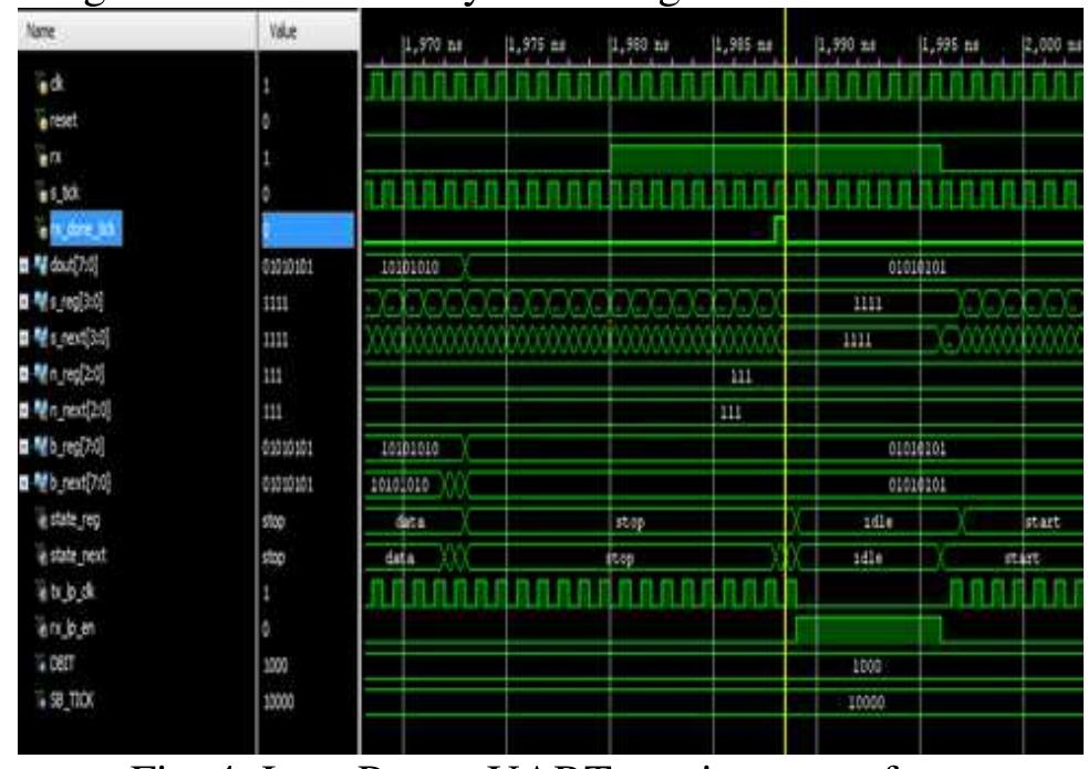 (PDF) Low Power UART Design using Low Power Techniques