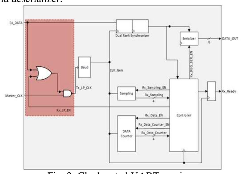 (PDF) Low Power UART Design using Low Power Techniques