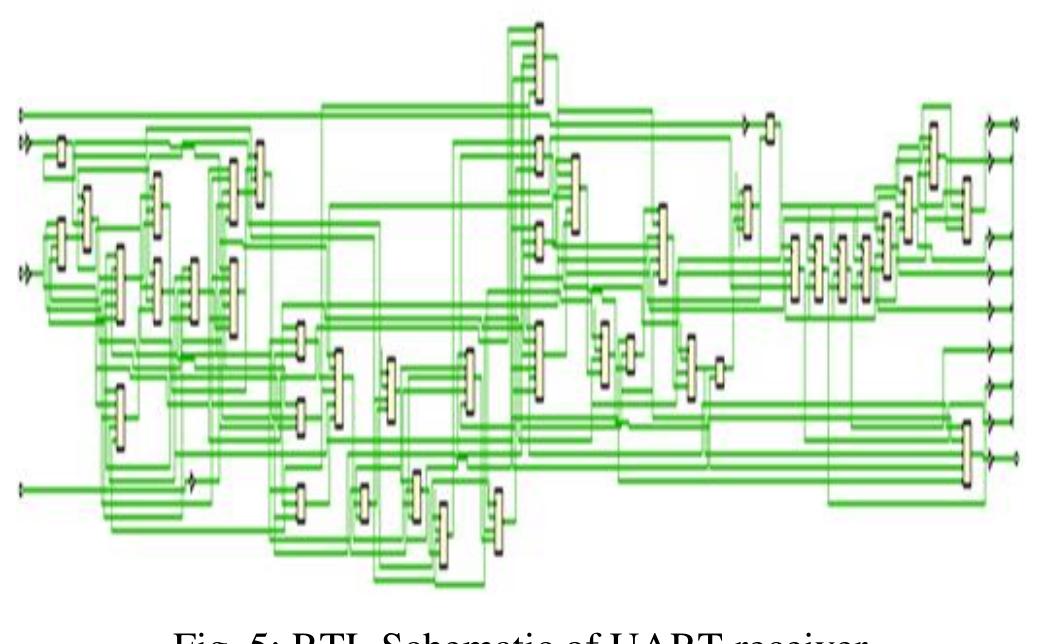 (PDF) Low Power UART Design using Low Power Techniques