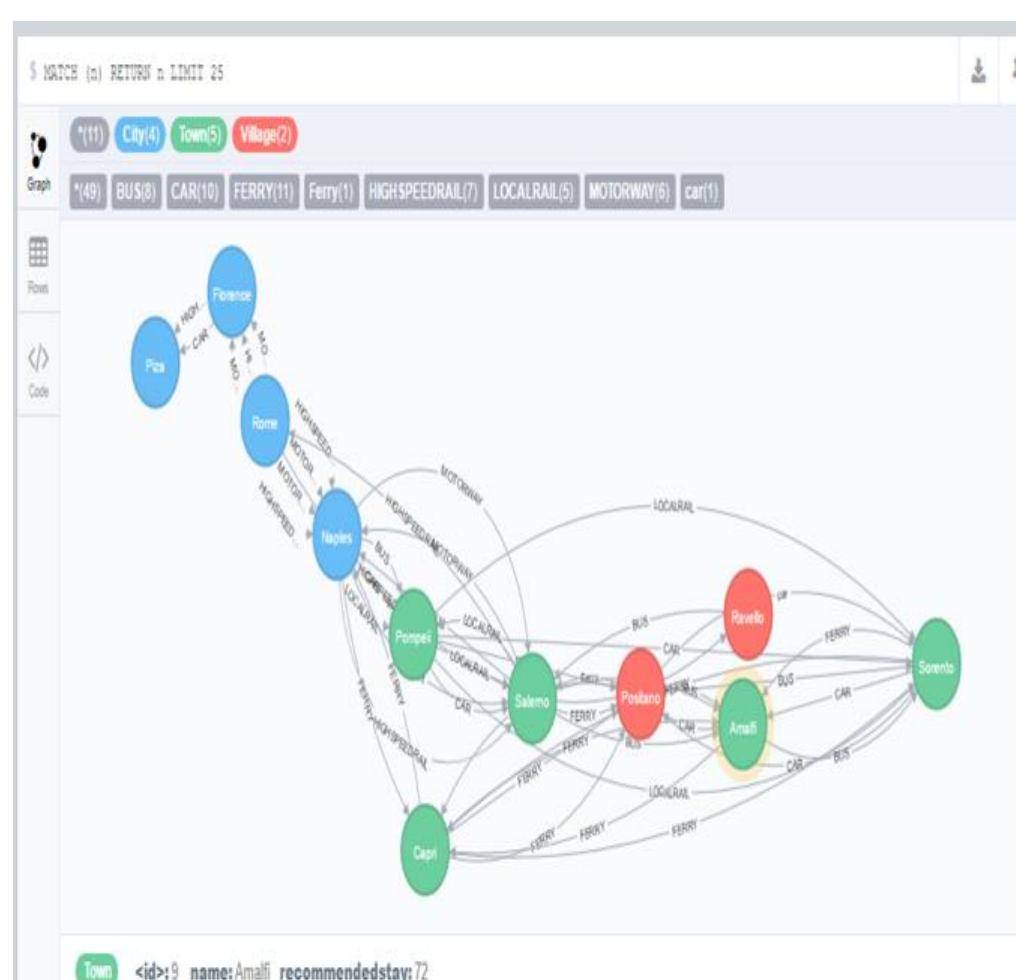 Cypher Example Graph Database Figure 3 - from STELLAR STRUCTURE AND EVOLUTION