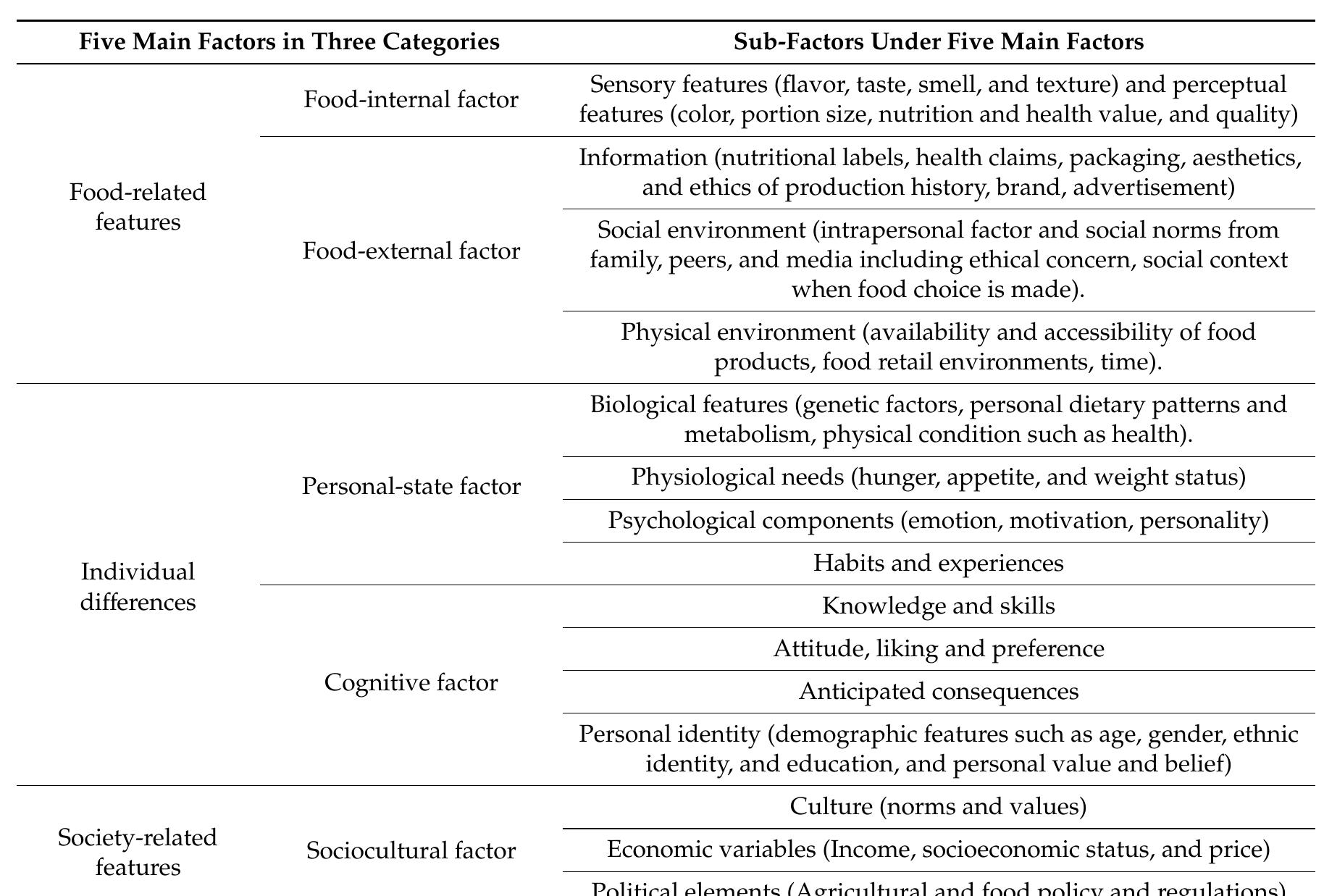 (PDF) Conceptual Models of Food Choice: Influential Factors Related to ...