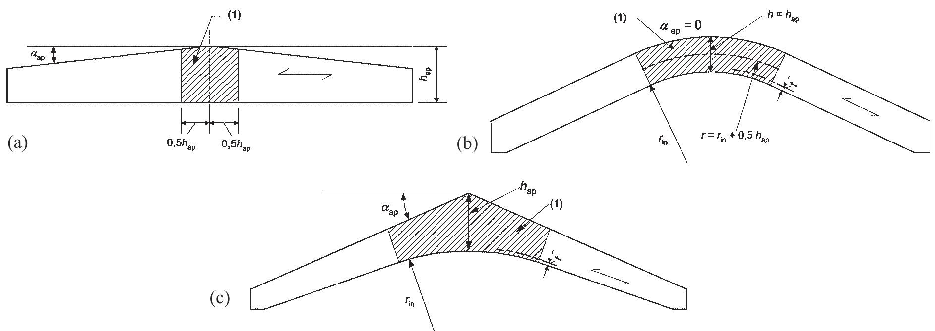 Figure 3 - from Glued Laminated Timber in Architecture