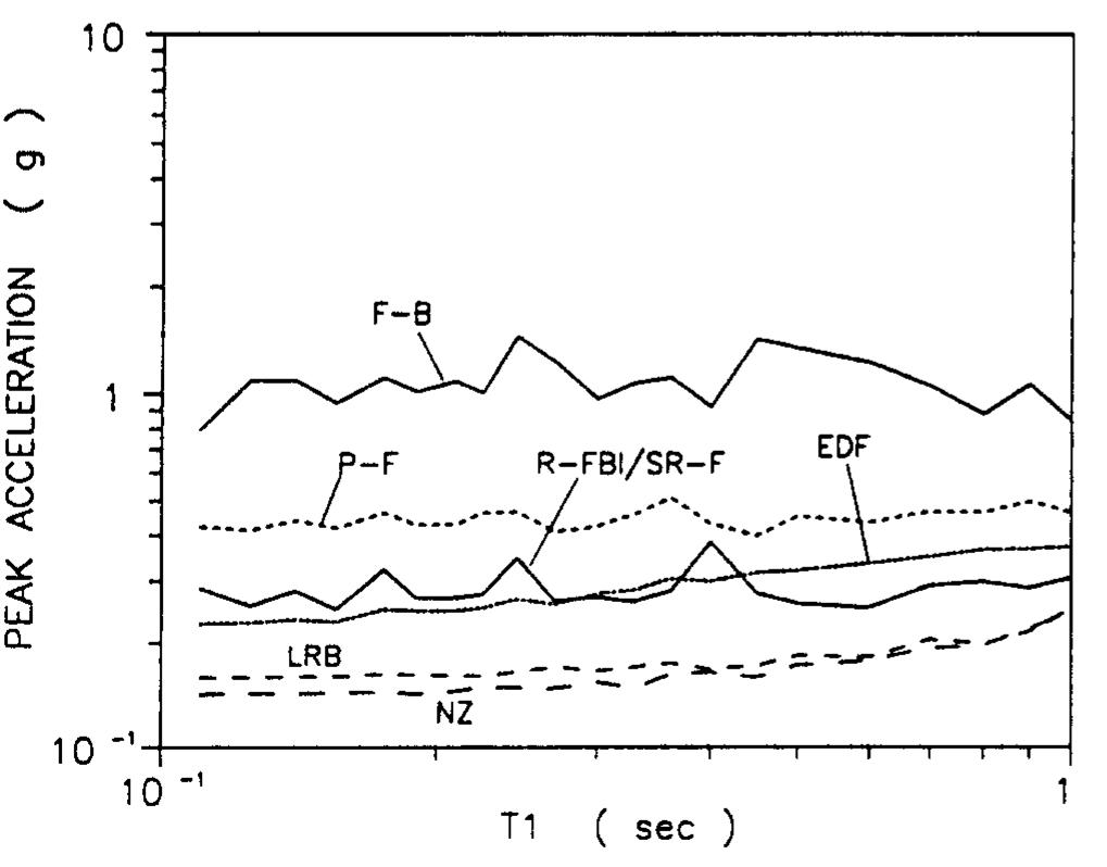 Schematic diagrams of isolation systems base isolation