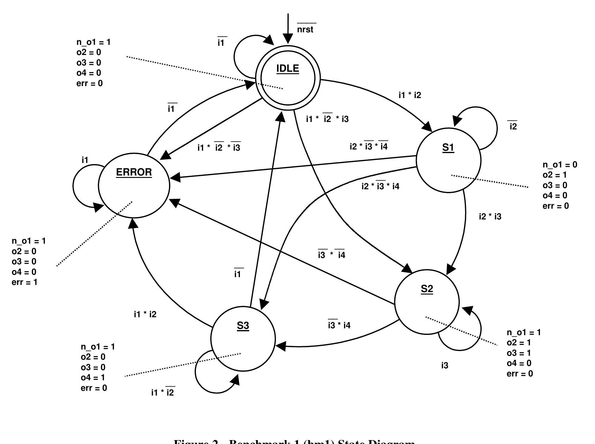 (PDF) State Machine Coding Styles for Synthesis