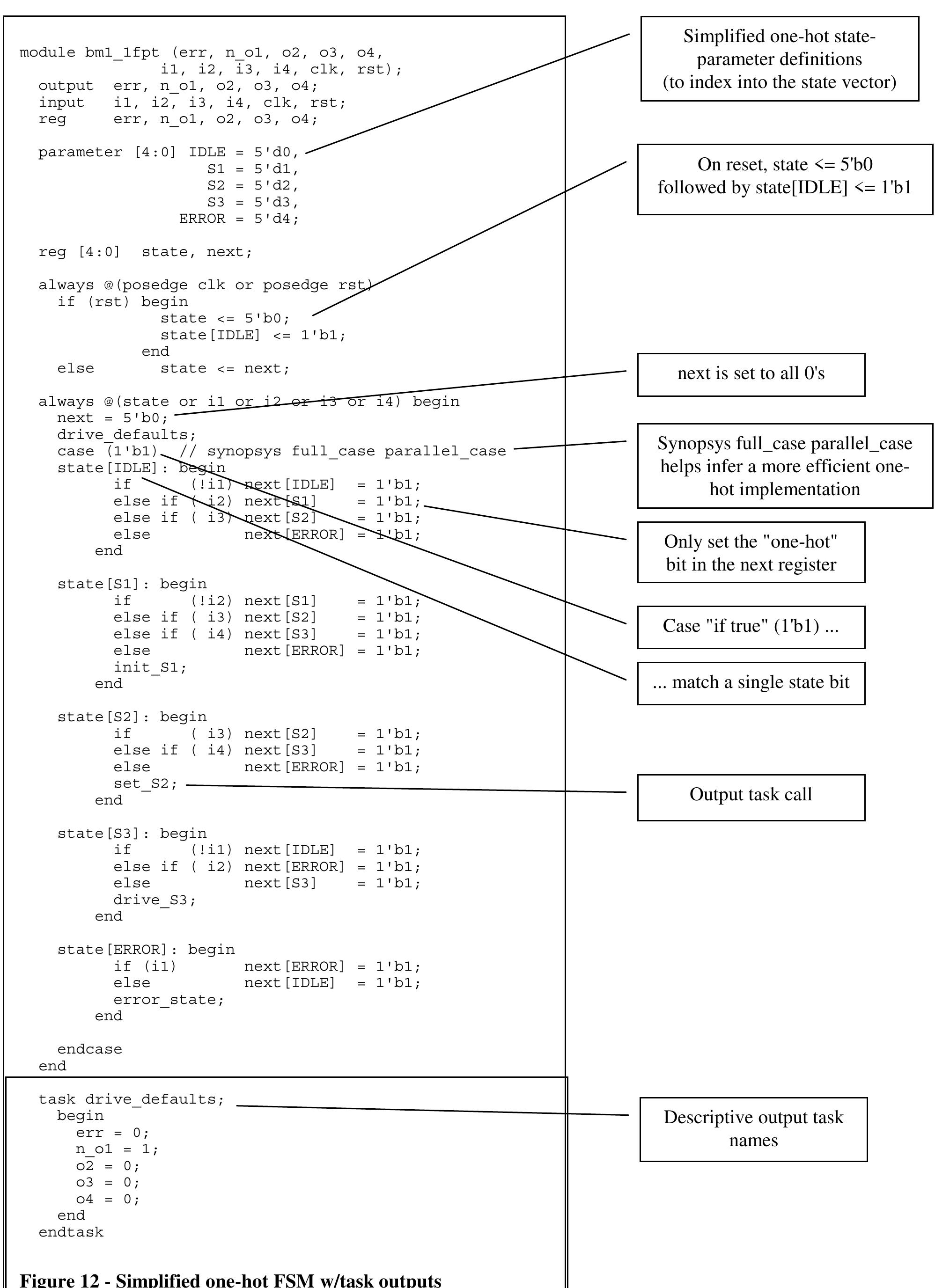 (PDF) State Machine Coding Styles for Synthesis