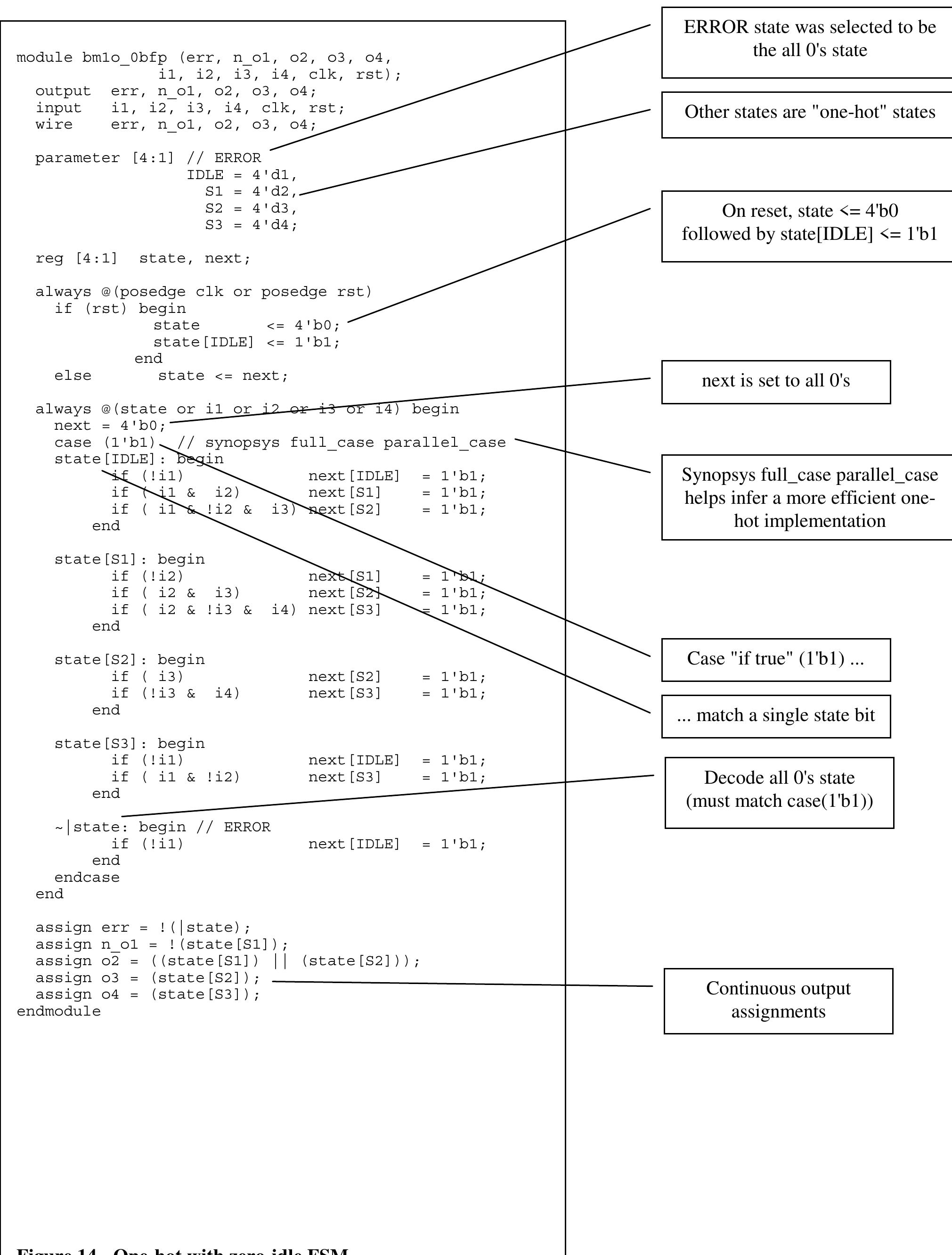 (PDF) State Machine Coding Styles for Synthesis