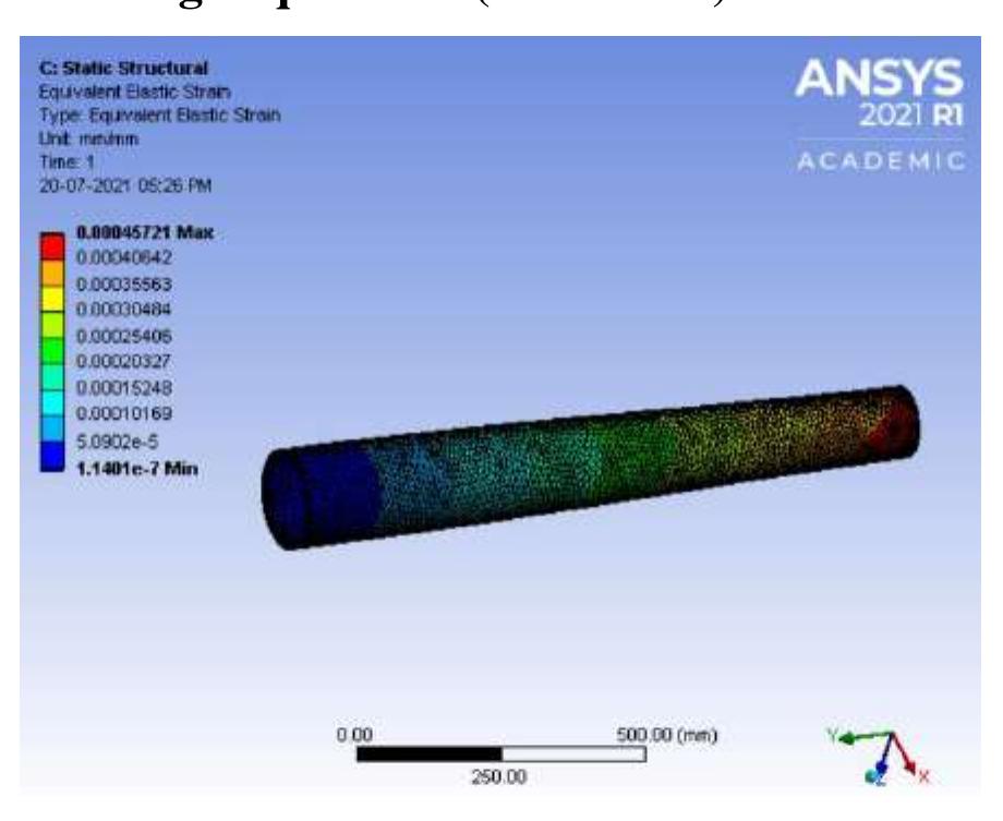 Figure 10 - DESIGN AND ANALYSIS OF PROPELLER SHAFT OF BOLERO