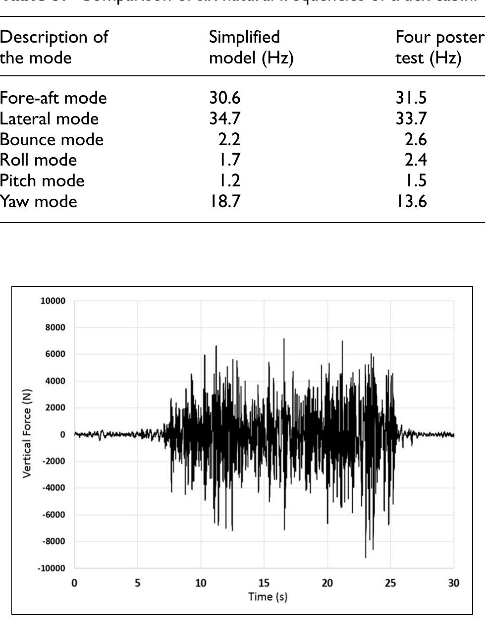 Vertical component of the inertial force at the cabin cg 