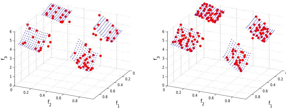 Figure 11 - A Reference Vector Guided Evolutionary Algorithm