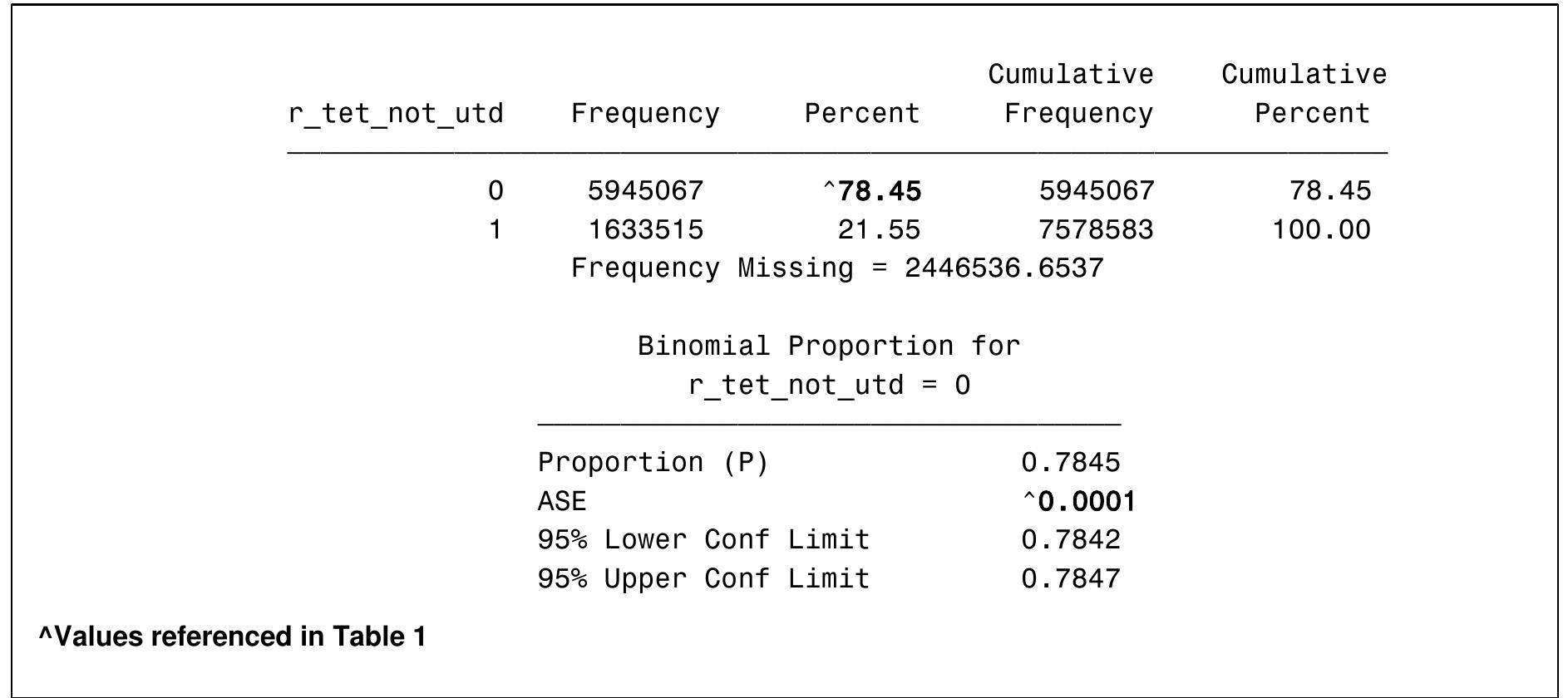Shows how example 3 differs from examples 1 and 2 in