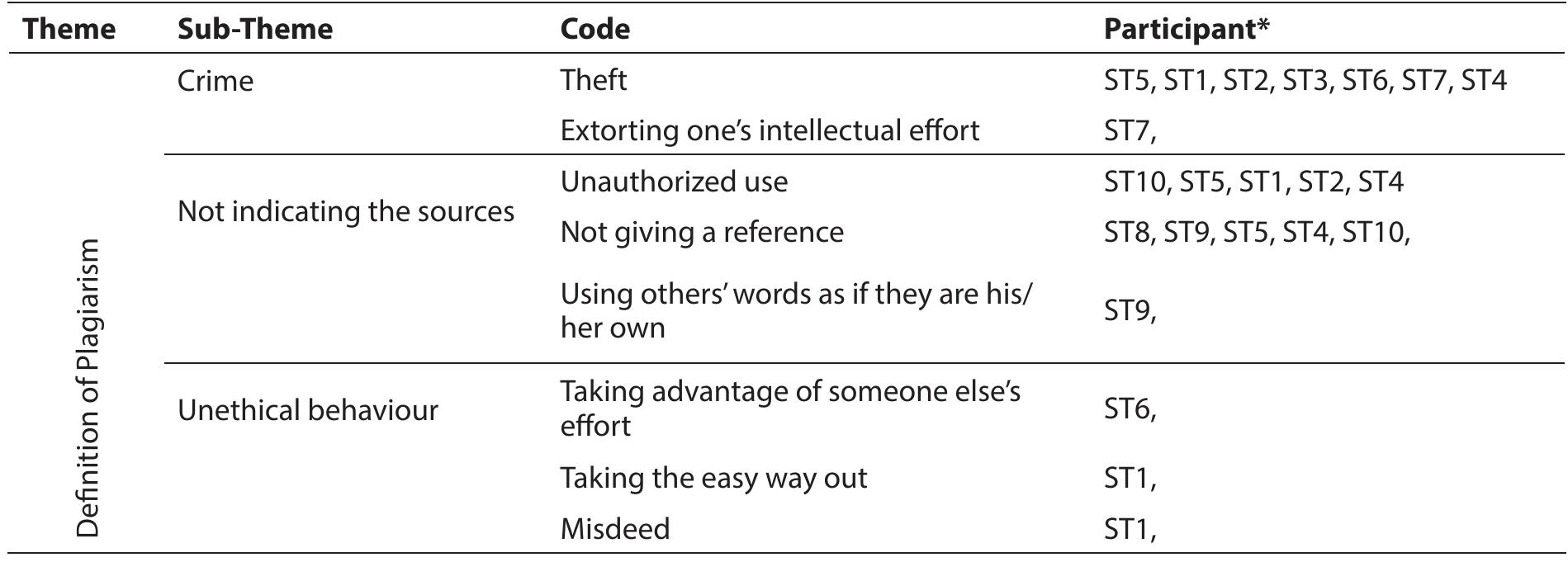 Evaluating Leadership: Create Your Own Rubric and Report Card | Lesson Plan, image size:1899x681